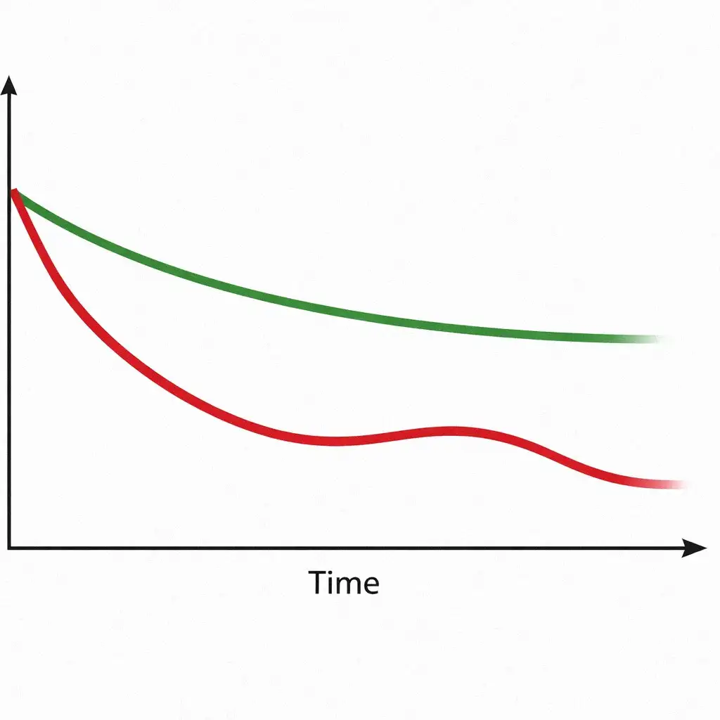 Biểu đồ so sánh hiệu quả giảm cân và trao đổi chất với các mức thâm hụt calo khác nhau