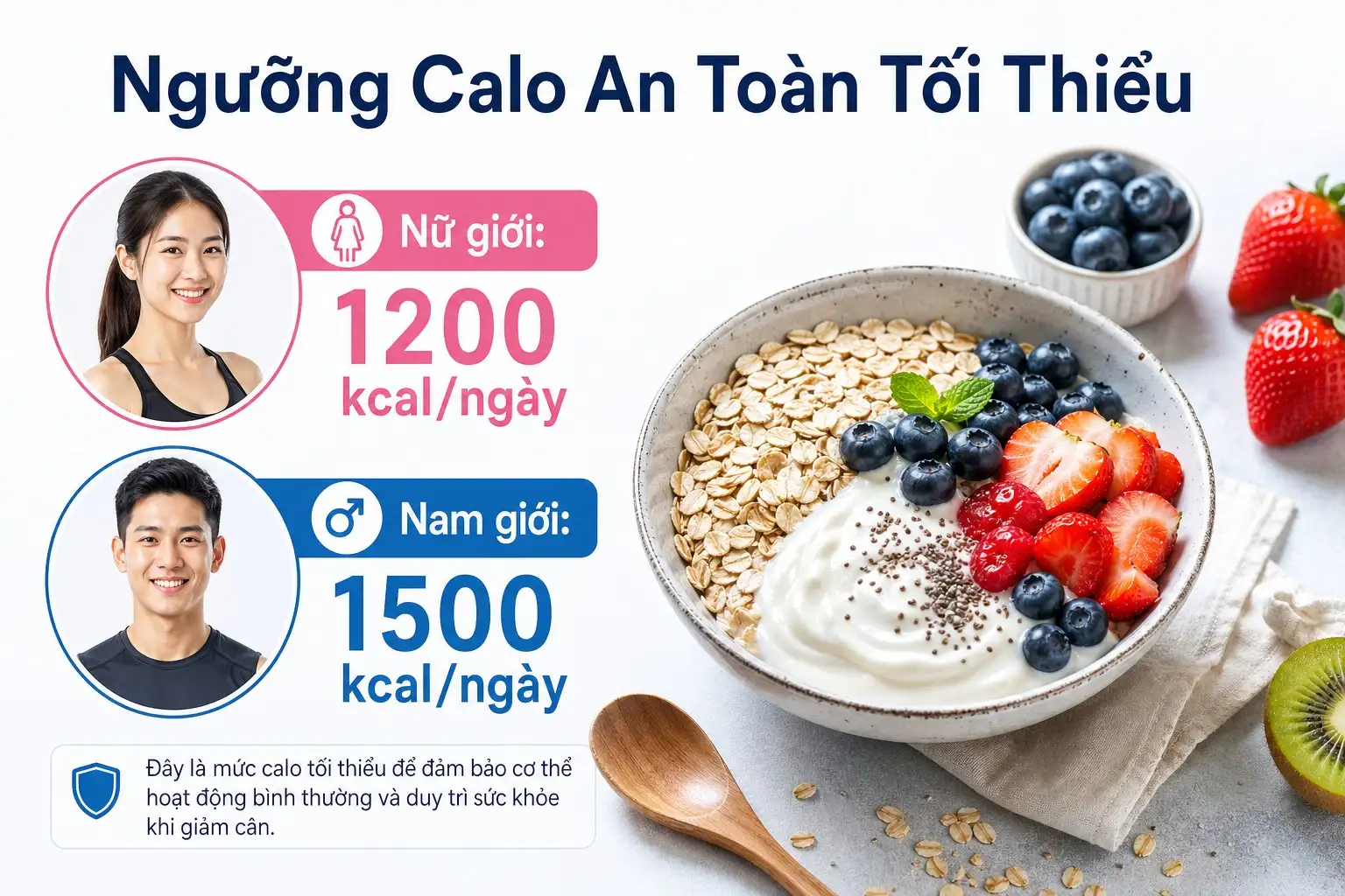 Infographic về ngưỡng calo an toàn cho nam và nữ để tránh starvation mode
