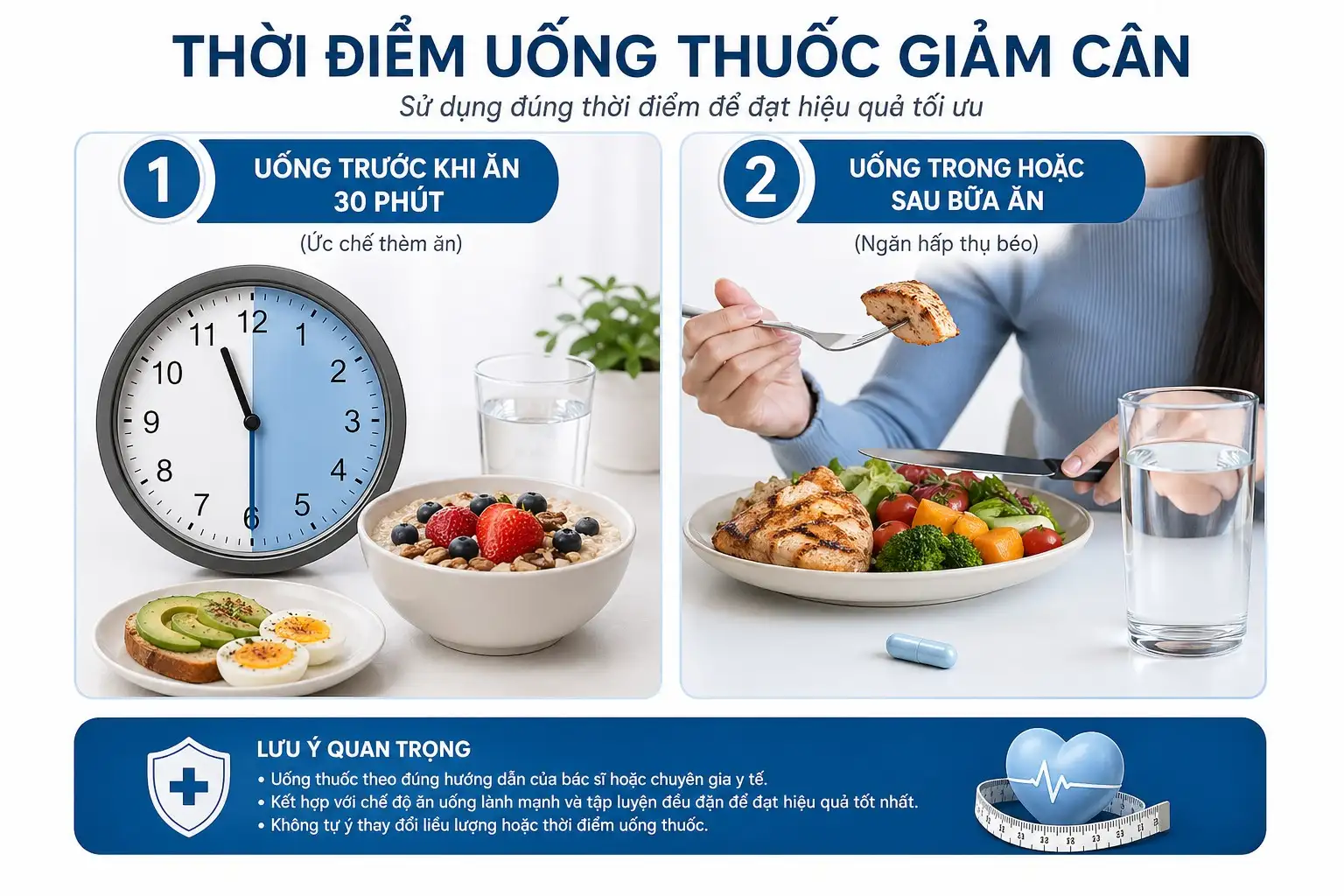 Bảng hướng dẫn thời điểm uống thuốc giảm cân trước và sau khi ăn