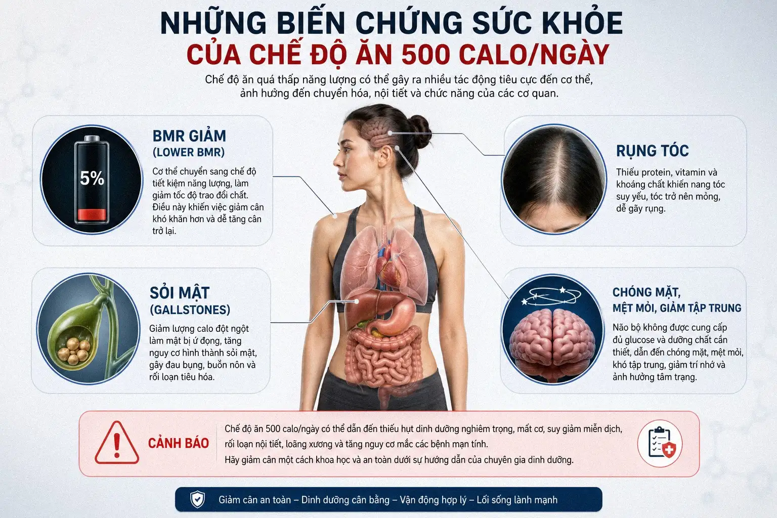 Các biến chứng nguy hiểm của chế độ ăn cực thấp năng lượng